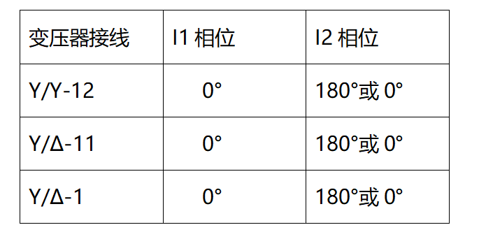 繼電保護(hù)測(cè)試儀的差動(dòng)試驗(yàn)