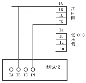 繼電保護(hù)測(cè)試儀的差動(dòng)試驗(yàn)