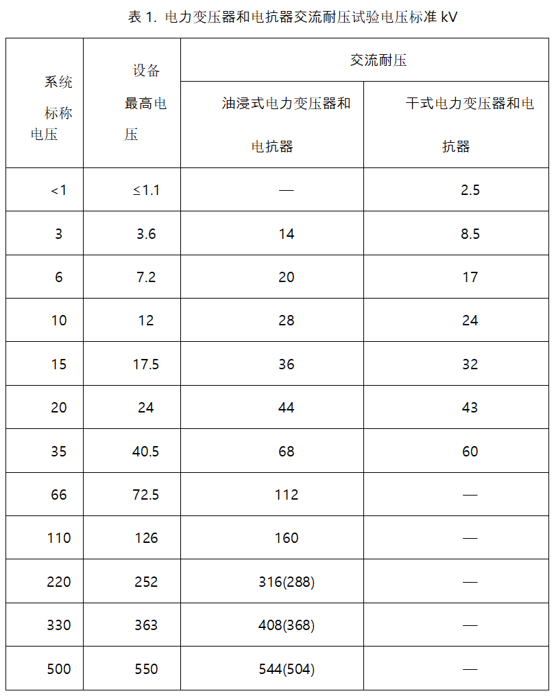 變壓器交流耐壓試驗(yàn)操作指南
