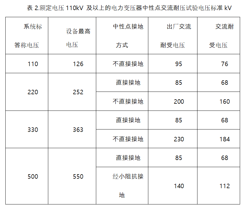變壓器交流耐壓試驗(yàn)操作指南