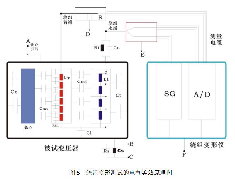 變壓器繞組變形試驗(yàn)