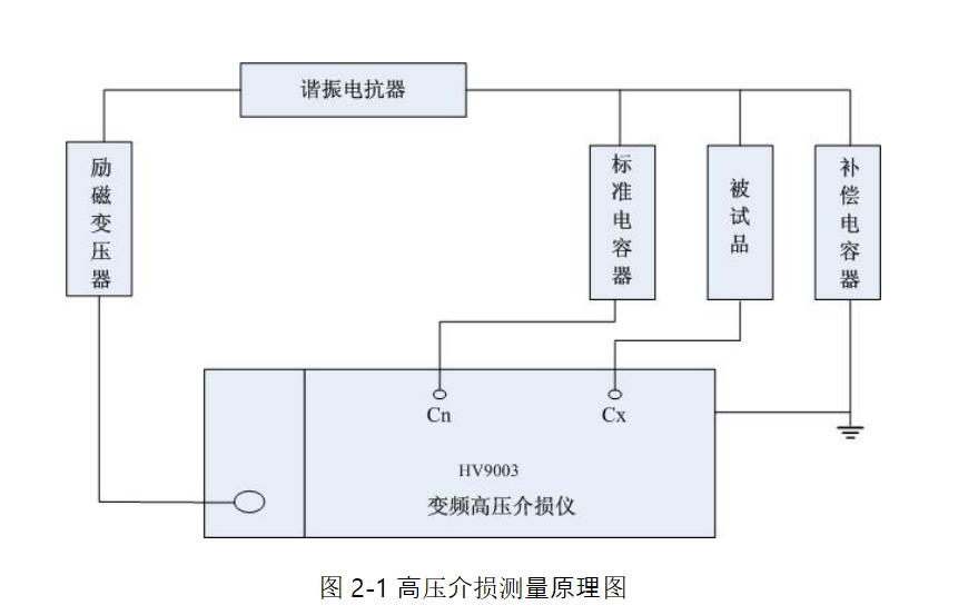 高壓介損試驗(yàn)