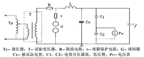 串聯(lián)諧振試驗