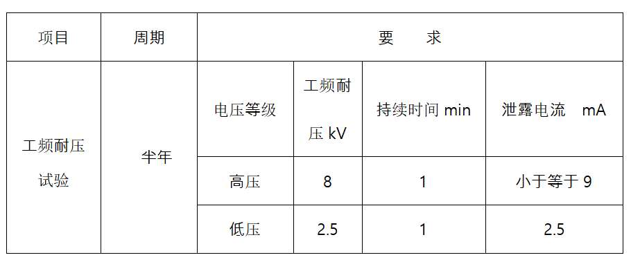 絕緣手套試驗