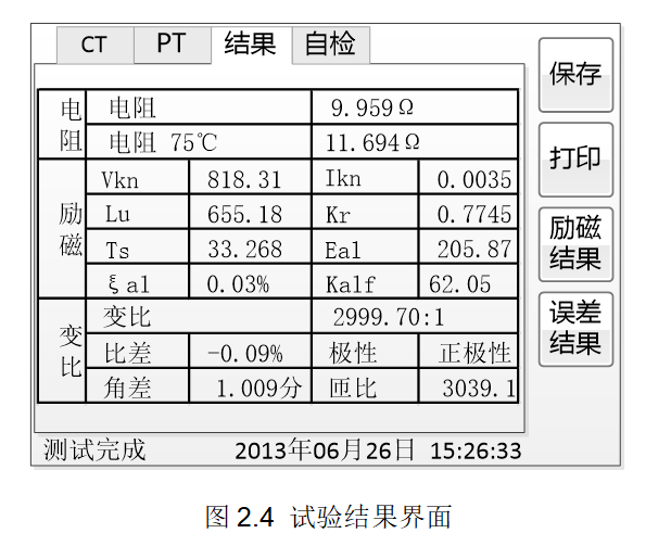 電流互感器試驗