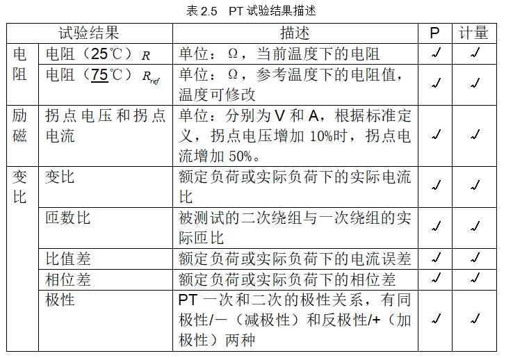 電壓互感器試驗(yàn)