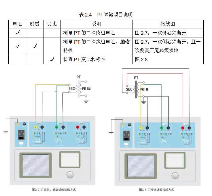 電壓互感器試驗(yàn)